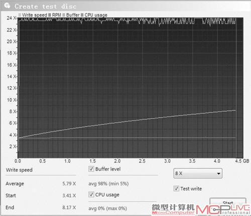 DVR-XD10c的刻录测试曲线，整个过程耗时11分38秒。