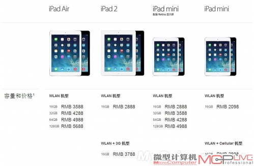 iPad 4/Air、iPad mini/mini 2有何不同？