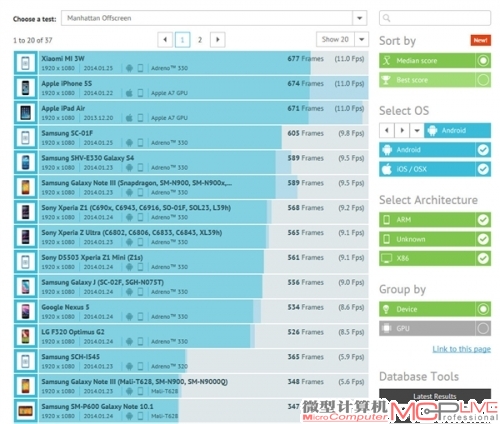 GFXBench 3.0发布：米3秒了iPhone 5S